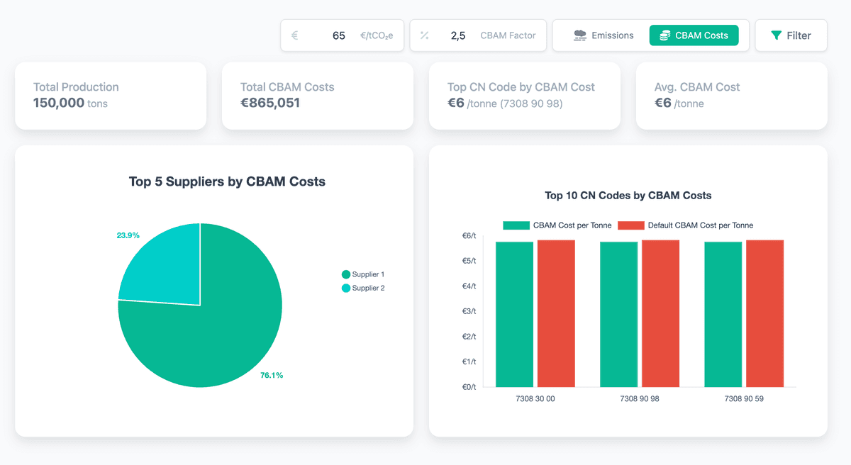 Factory Carbon Analytics Graph