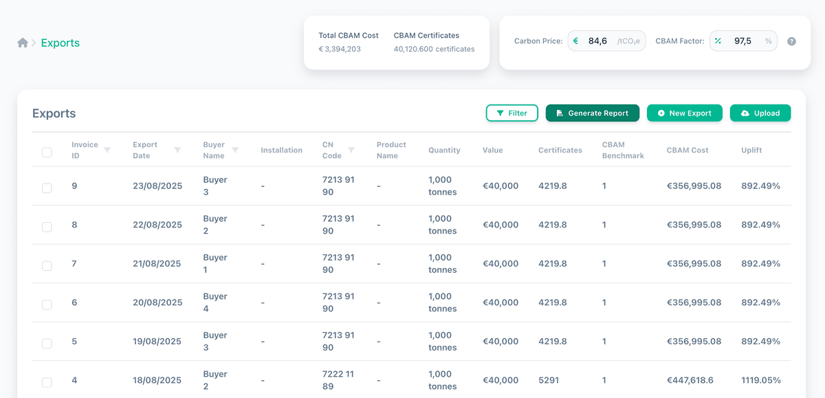 CBAM Costs for manufacturers